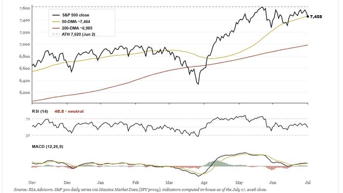 Traders Stunned By Momentum Meltdown As Earnings Quality Problem Simmers Under The Surface