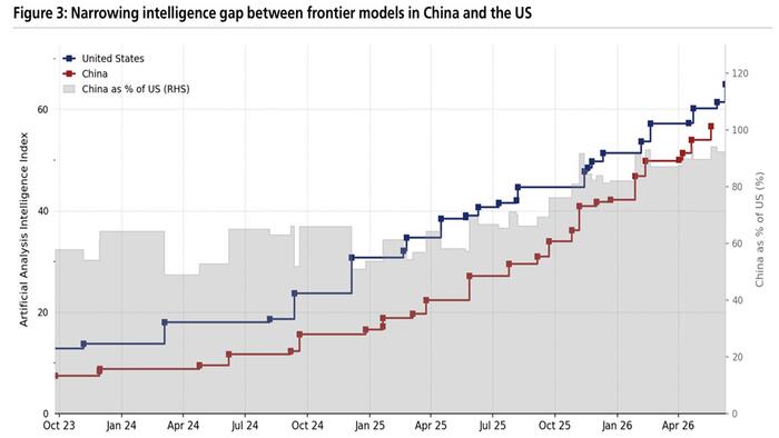 Beijing Weighs Restricting Foreign Access To China’s Top AI Models