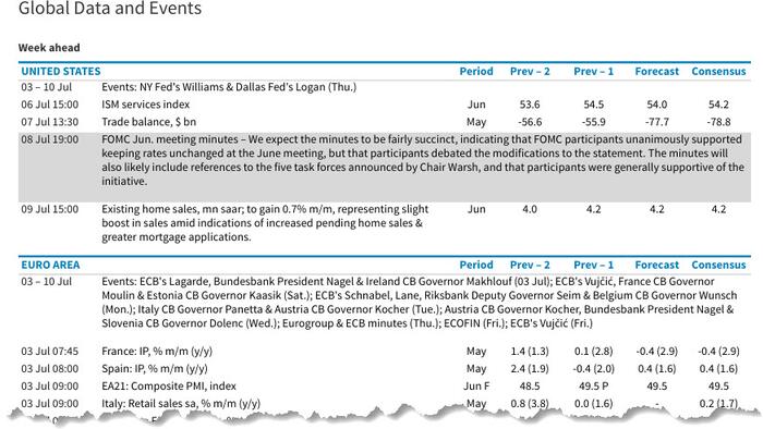 Key Events This Week: ISM, FOMC Minutes And Fed Speakers