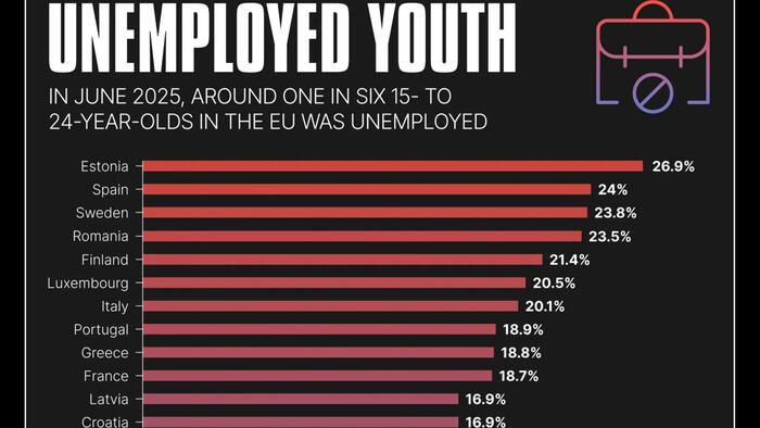 Visualizing Europe’s Soaring Youth Unemployment