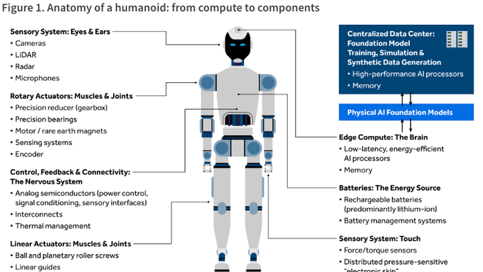 Digging Deeper Inside Physical AI’s Hardware Stack Powering Humanoids