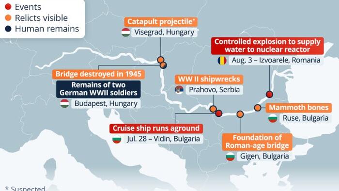 Danube Water Levels Sink To Historic Lows