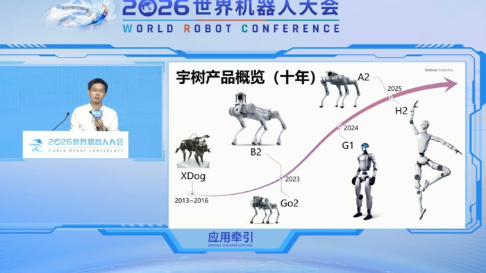 Unitree Founder Sees Humanoids Going “Mass Market” Within Decade As IPO Rally Fades