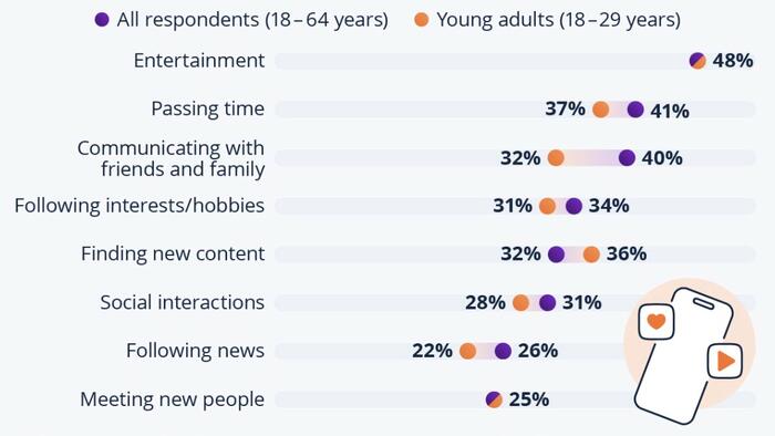 Anti-Social Media | zh