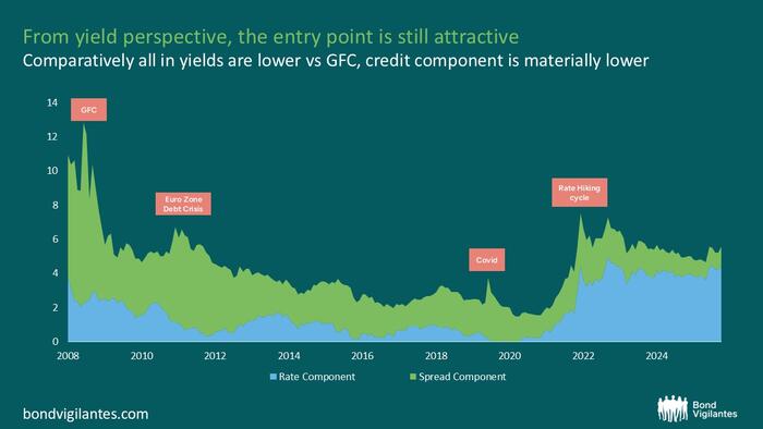 Have We Really Learnt The Lessons Of The GFC?