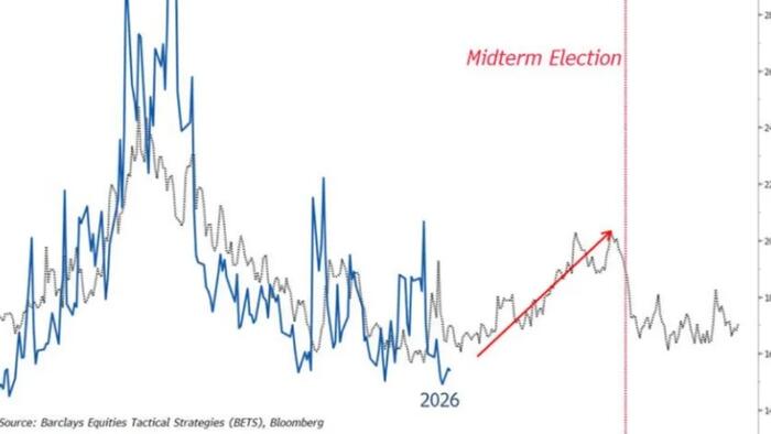 Record Highs: Should You Chase The Rally?