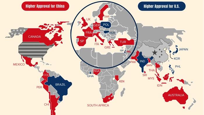 How The World Views China Vs The US In 2026