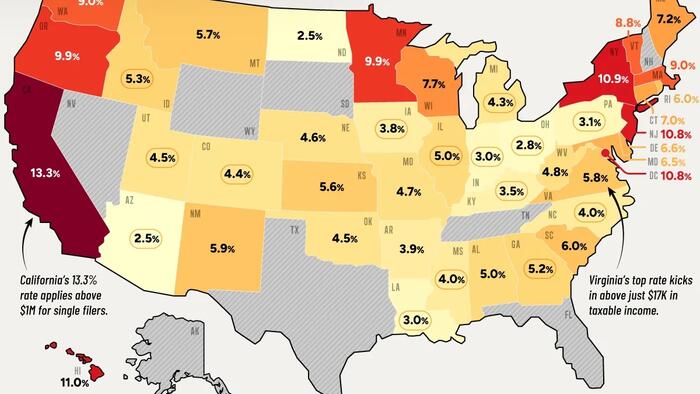 California Has Highest Personal Income Tax Rate, 8 States Have None…