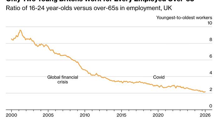 Older Britons Are Working Longer As Youth Unemployment Rises
