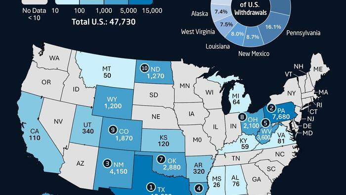 Texas Still Dominates America’s Natural Gas Production