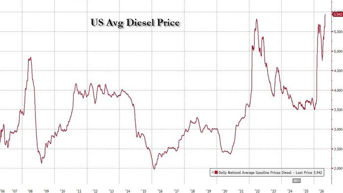 Diesel Crunch Set To Worsen As Refining Capacity Falls Short, Industry Warns