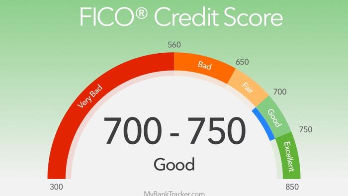 FICO Crashes As Trump Housing Chief Pulte Cracks Mortgage-Score Monopoly