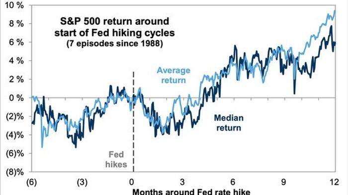 The Fed Rate-Hike Won’t Fix The Inflation It Targets