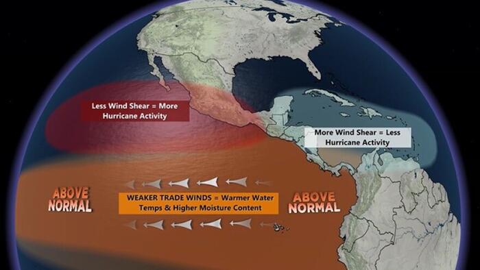 El Nino Crushes Atlantic Hurricane Activity, Lowest Since 1941