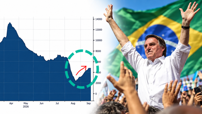 Foreign Capital Returns To Brazil As Goldman Clients See 20% Stock Rally If Bolsonaro Defeats Socialist