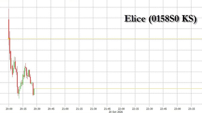 Another Day, Another Data Center Faceplant: Korea’s Biggest IPO Of The Year Craters 32% Within Seconds