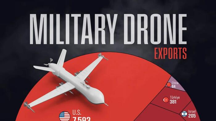 These Are The World’s Biggest Military Drone Exporters