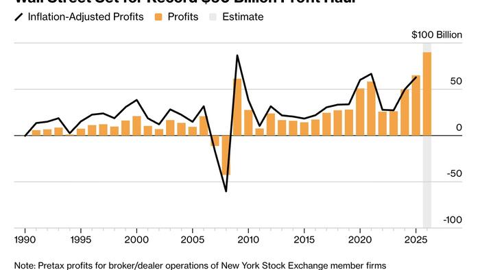 Wall Street Set For Largest Bonuses In Industry History This Year