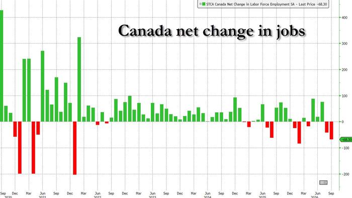 Europe Learns To Love Tariffs, Canada Learns What Happens When You Don’t