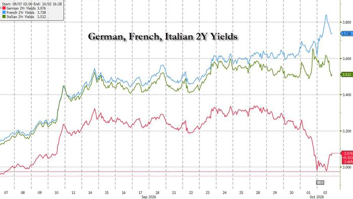 Something Is Rotten In The State Of Yields