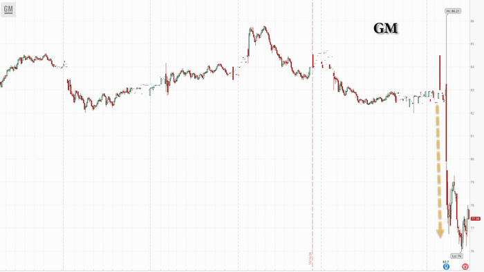 General Motors Shares Plunge 6% Despite $20 Billion Buyback Announcement And Earnings Beat