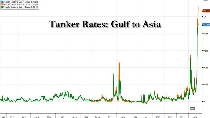 At Least 10 Supertankers Approaching Port Of Fujairah Reverse Course Amid Iran’s Attacks