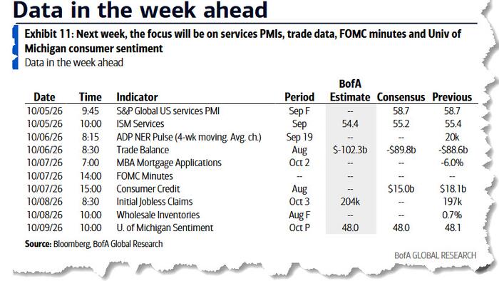 Key Events This Week: FOMC Minutes, Umich, And FOMC Speakers Galore